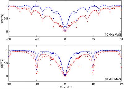 Deuteron Chemical Exchange Saturation Transfer for the Detection of Slow Motions in Rotating Solids